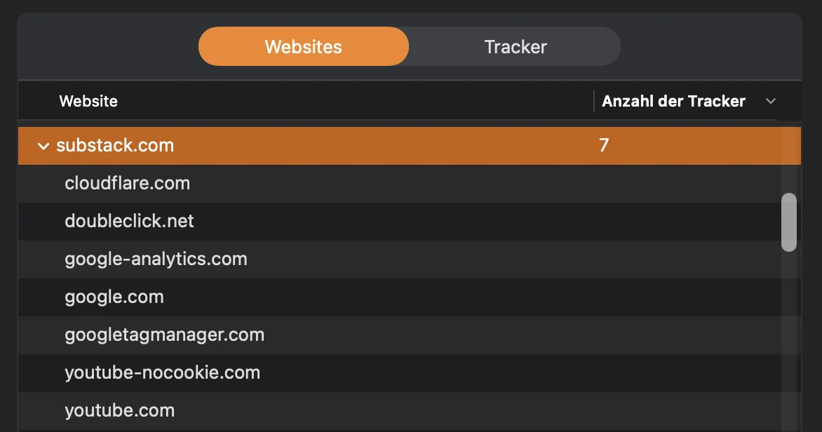 Little Snitch Netzwerkmonitor zeigt 7 Tracker für substack.com