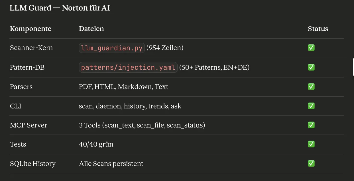 LLM Guard Komponenten-Übersicht: Scanner, Patterns, Parsers, CLI, MCP, Tests, History