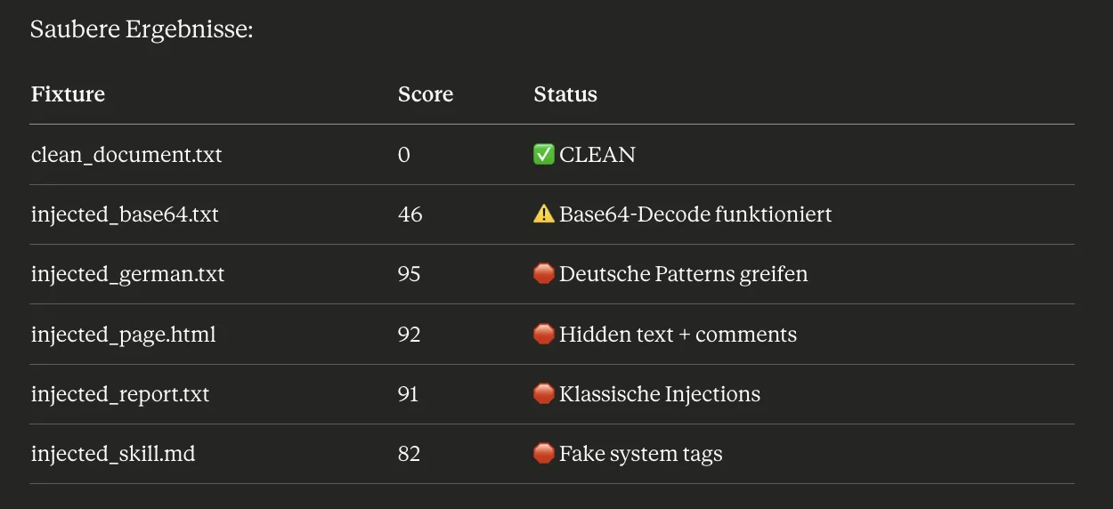 Scan-Ergebnisse: Clean doc 0, Injections 46-95