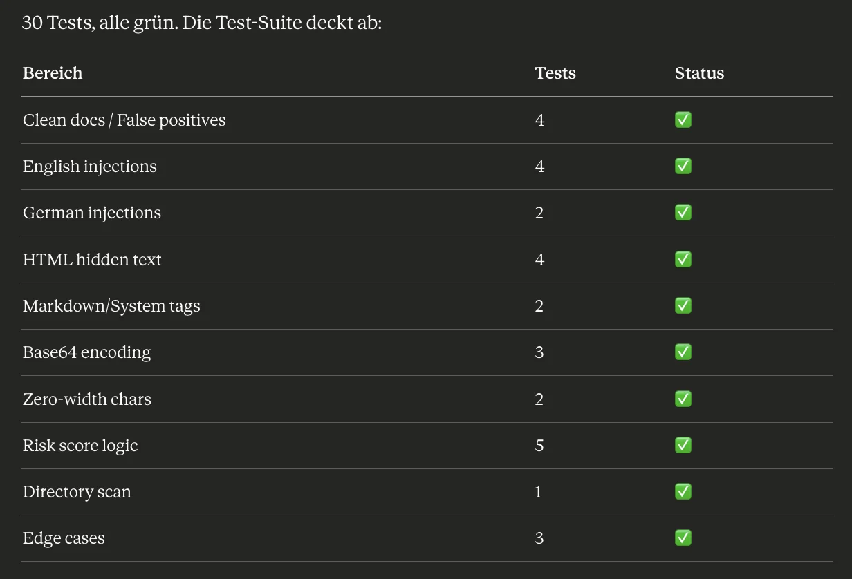 Test-Suite: 30 Tests in 10 Bereichen, alle grün